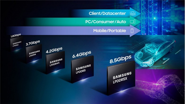 三星推出业界最快LPDDR5X DRAM：速度飚到8.5Gbps 第3张