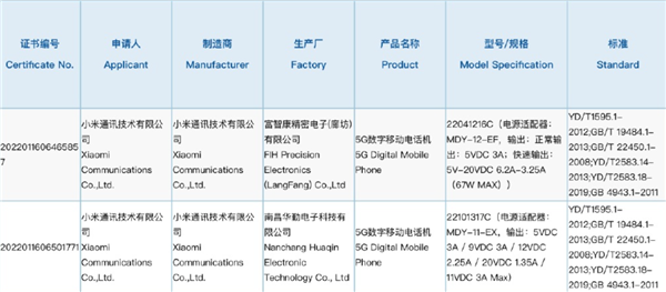 Redmi Note 12系列新机入网:支持67W快充