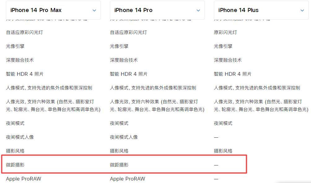 iphone14plus有微距功能吗(苹果14plus支持微距拍摄吗)