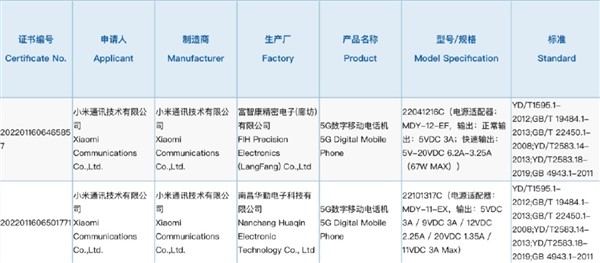 Redmi Note 12系列入网：首发天玑1080 还有67W快充