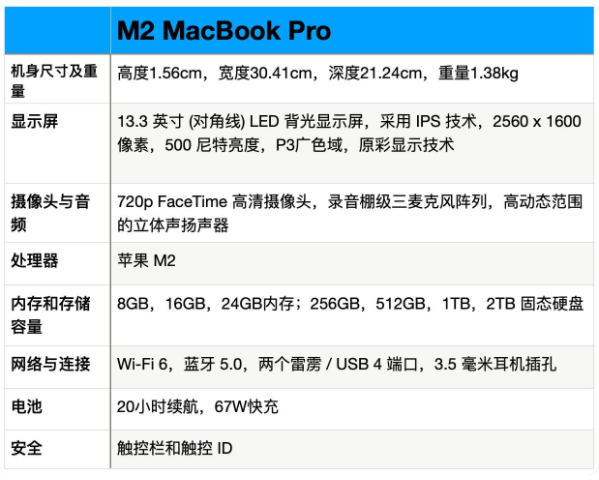 MacBook Pro M2最严重缺点 MacBook Pro M2骂声一片