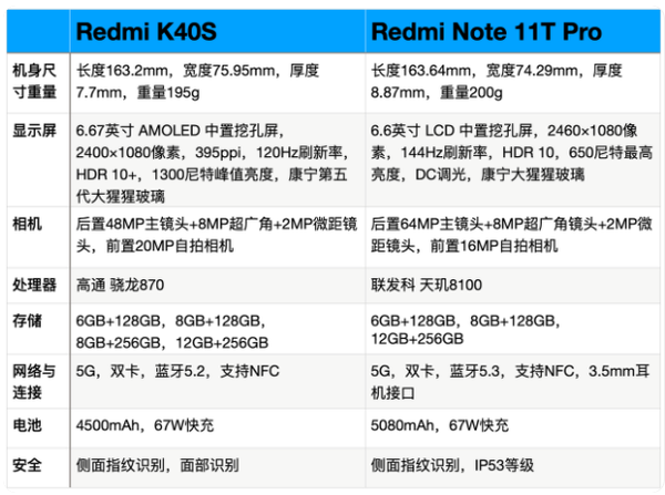 红米K40S和红米Note11TPro哪个好 参数对比