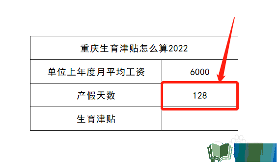 重庆生育津贴怎么算2022？ 第2张