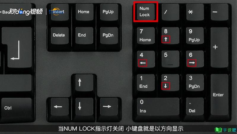 如何应用电脑键盘上的各个键？ 第7张