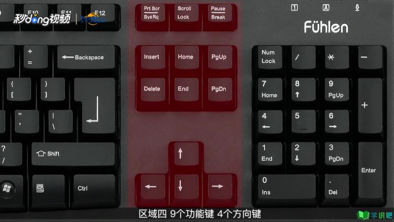 如何应用电脑键盘上的各个键？ 第8张