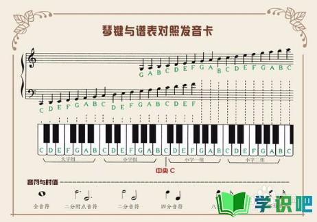 如何看懂钢琴谱？ 第6张