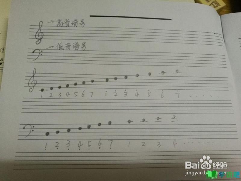 如何看懂钢琴五线谱01？ 第6张
