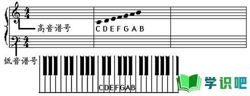 怎么样看钢琴五线谱？