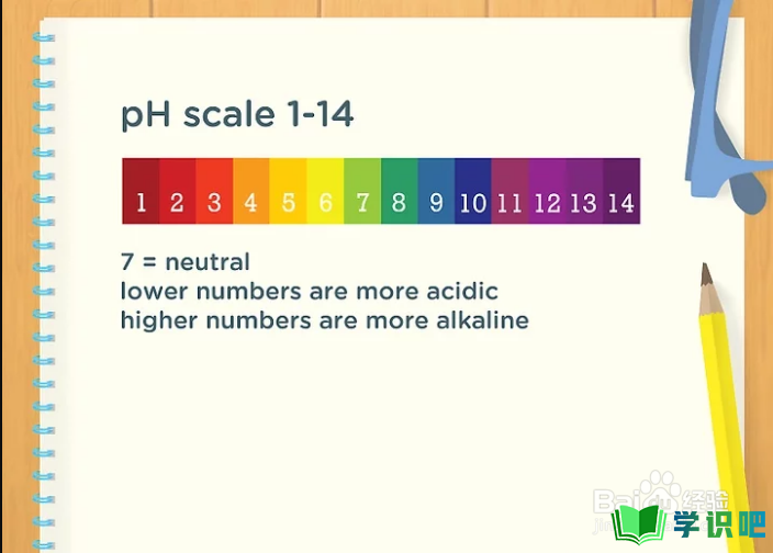 如何阅读pH条带？